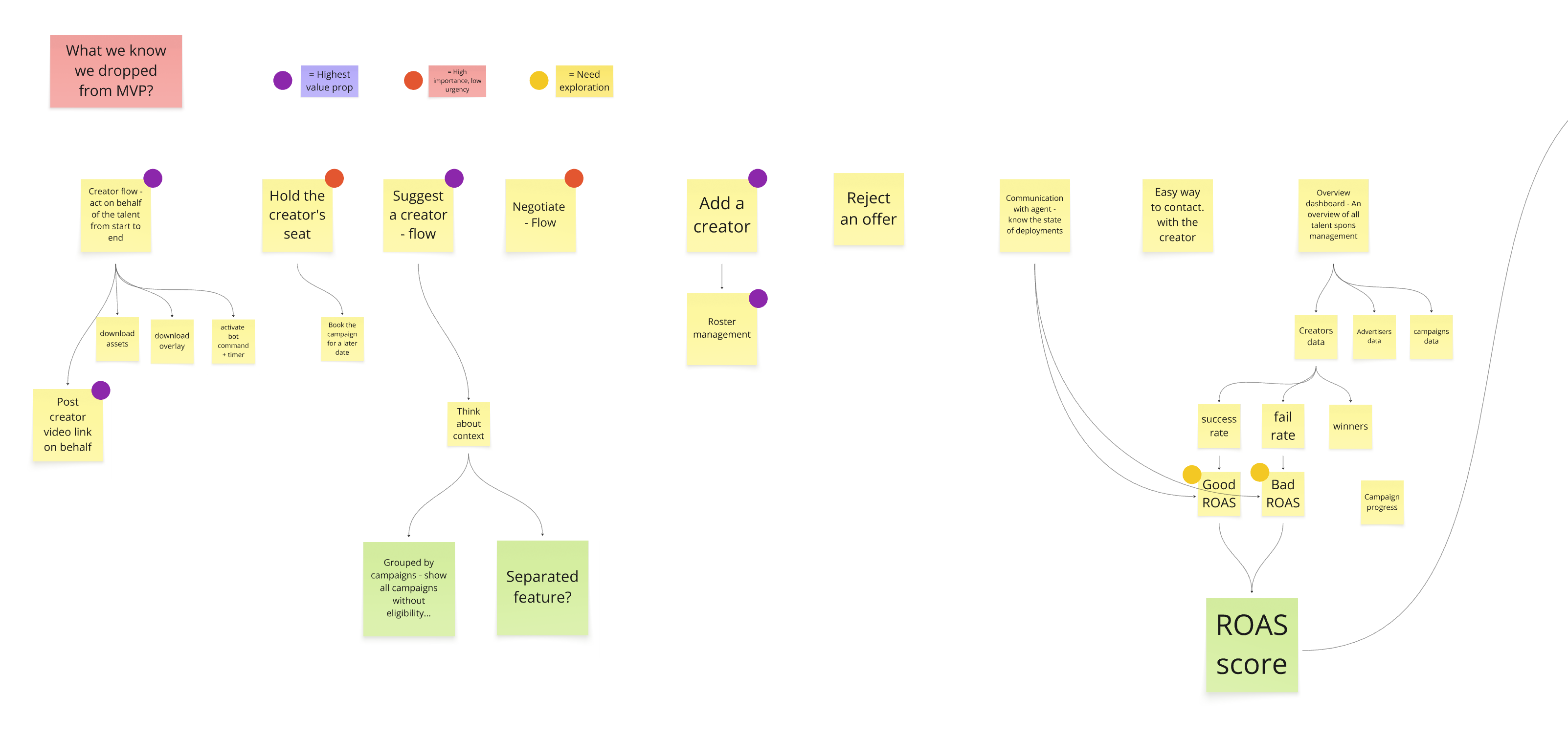 Business case data analysis