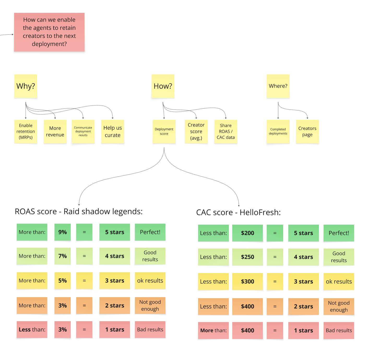 Opportunity sizing presentation