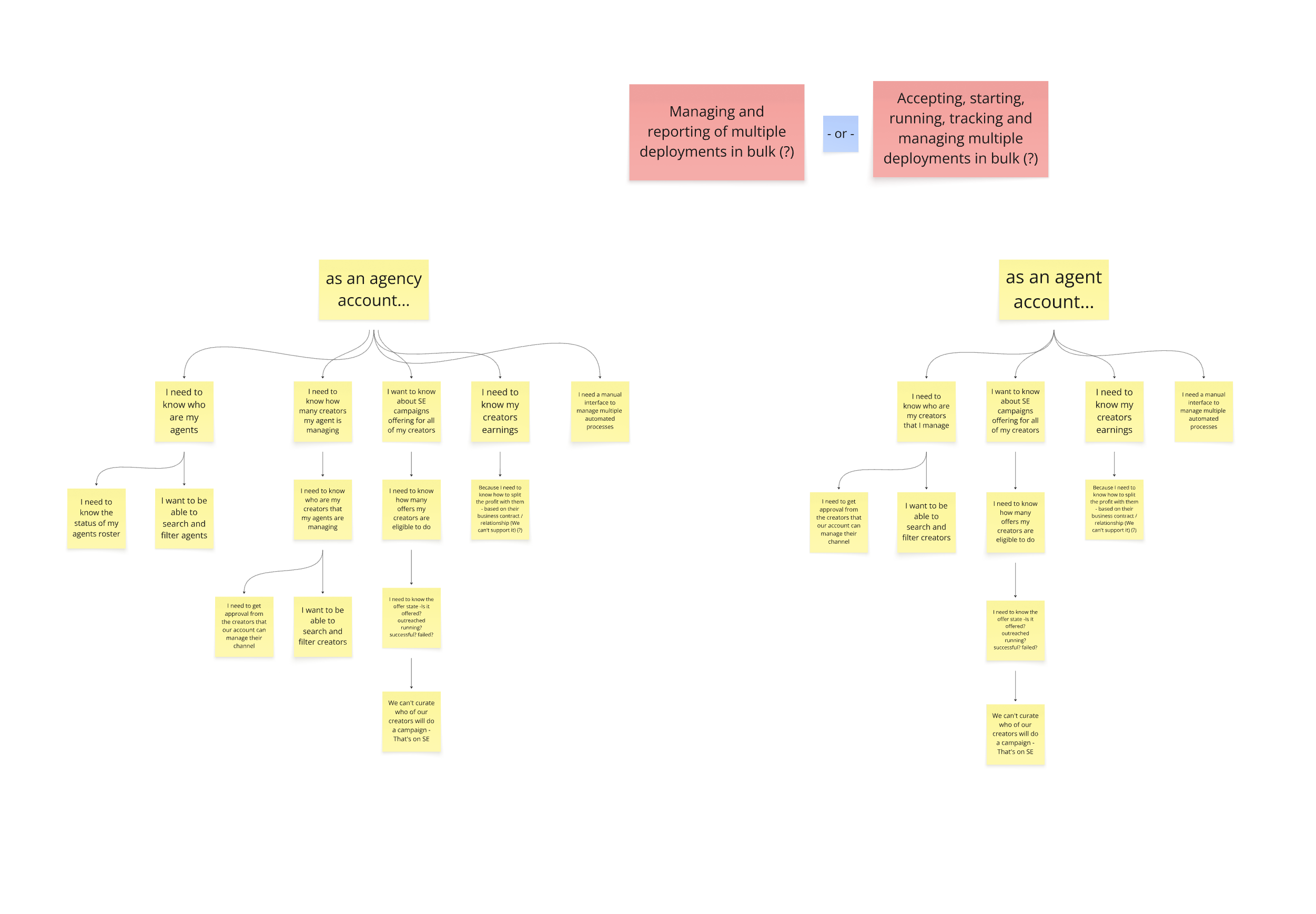 Early overlay prototype exploration