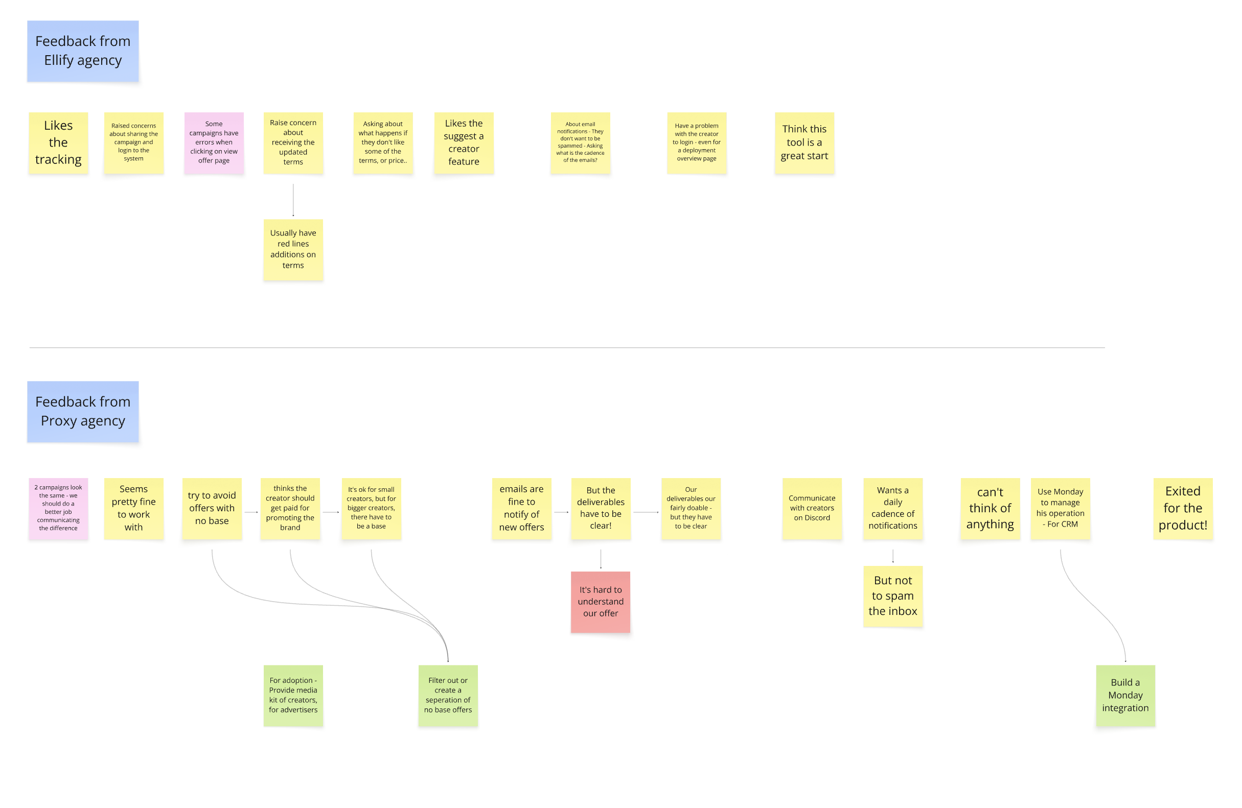Agency workflow mapping