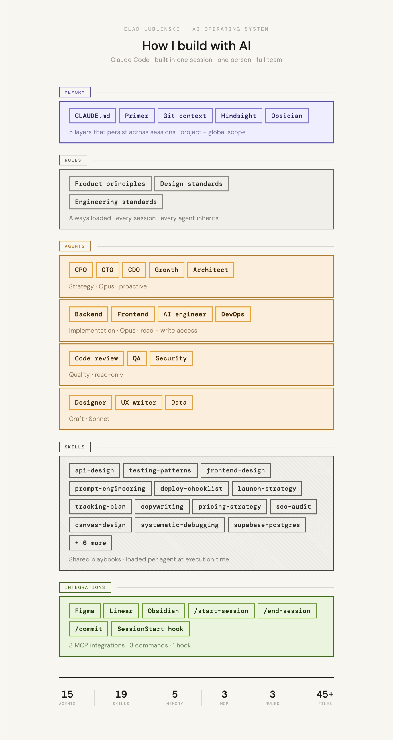 Full system architecture