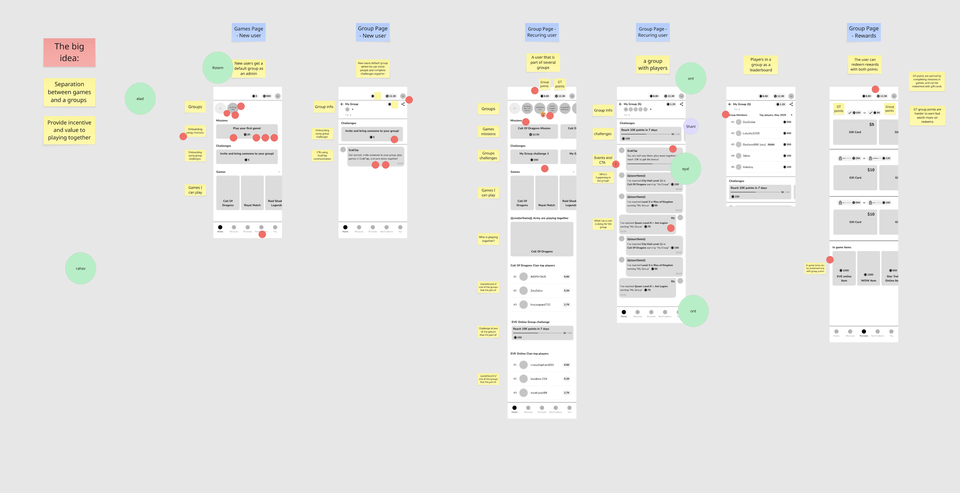 Strategy tree mapping goals to solutions