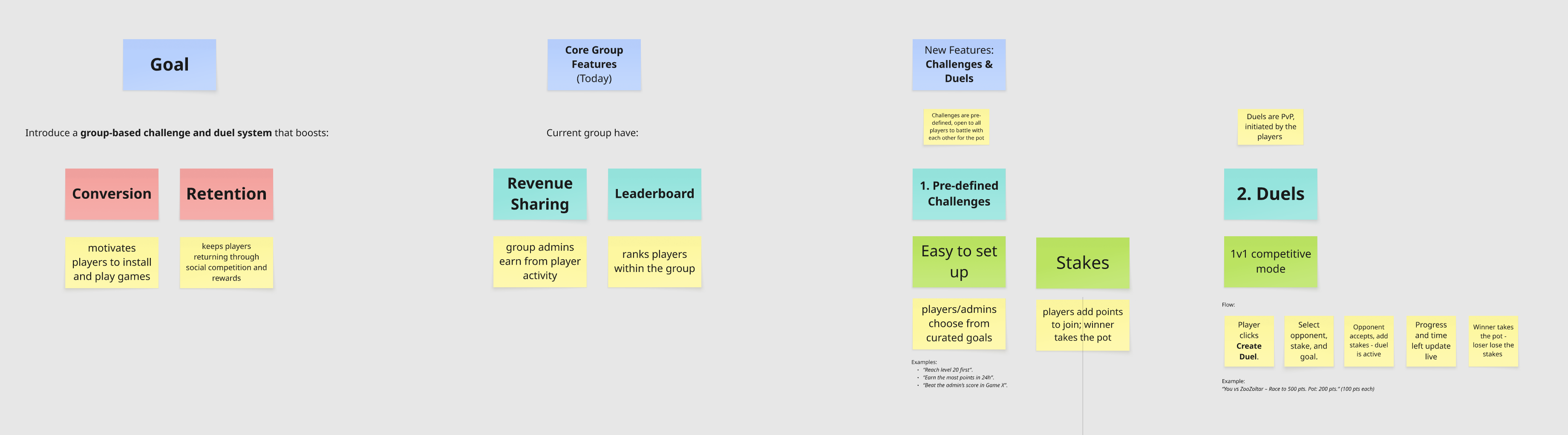 Feature breakdown: goals, core features, challenges and duels