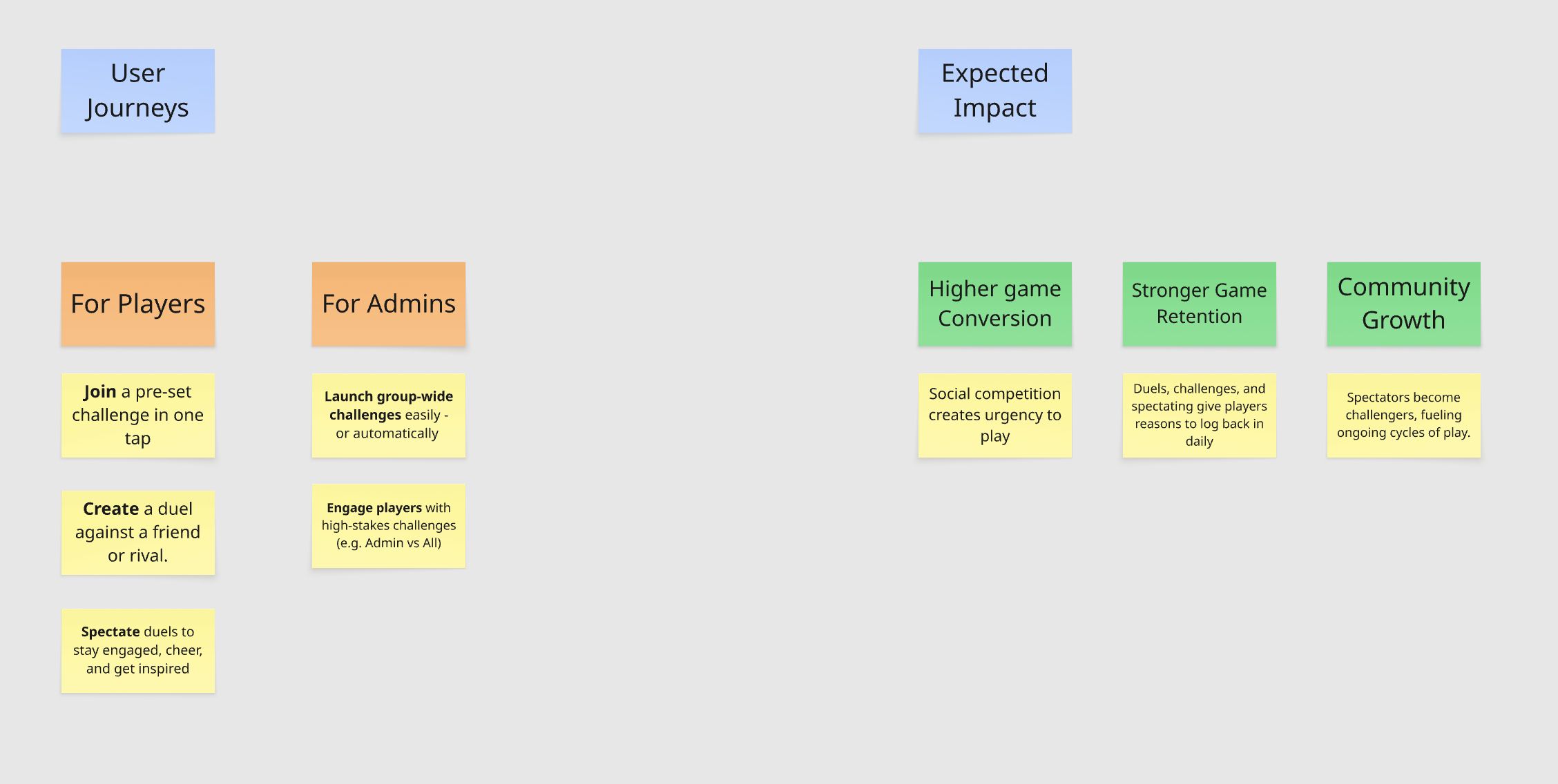 User journeys and expected impact mapping