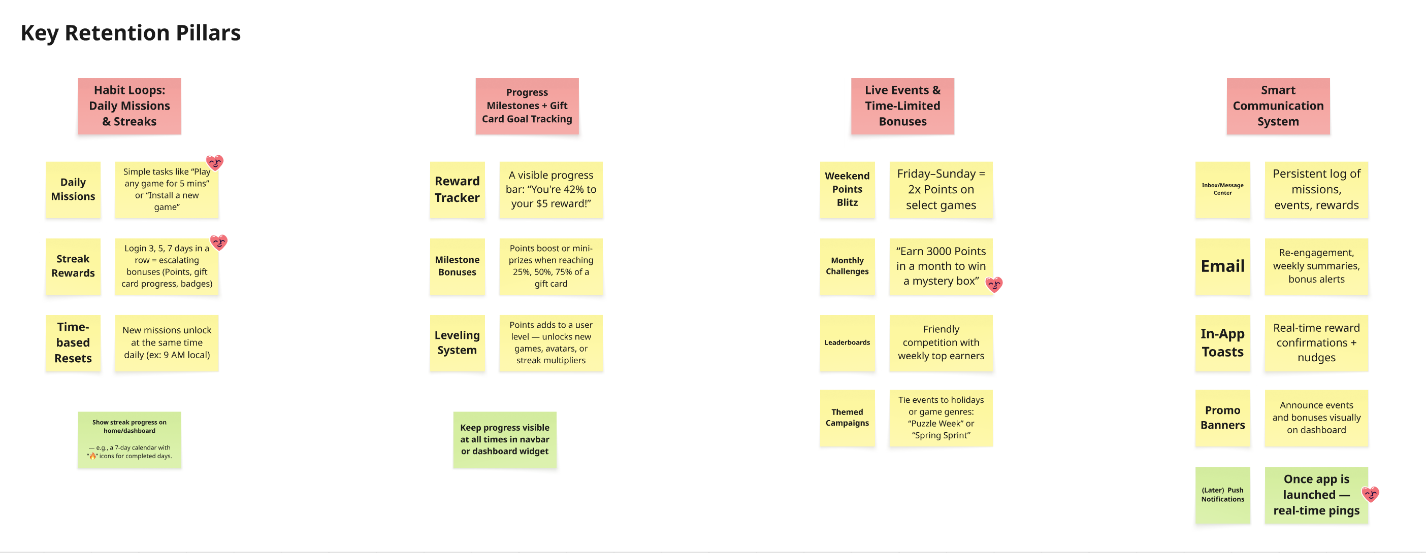 Three retention pillars: notifications, emails, live ops