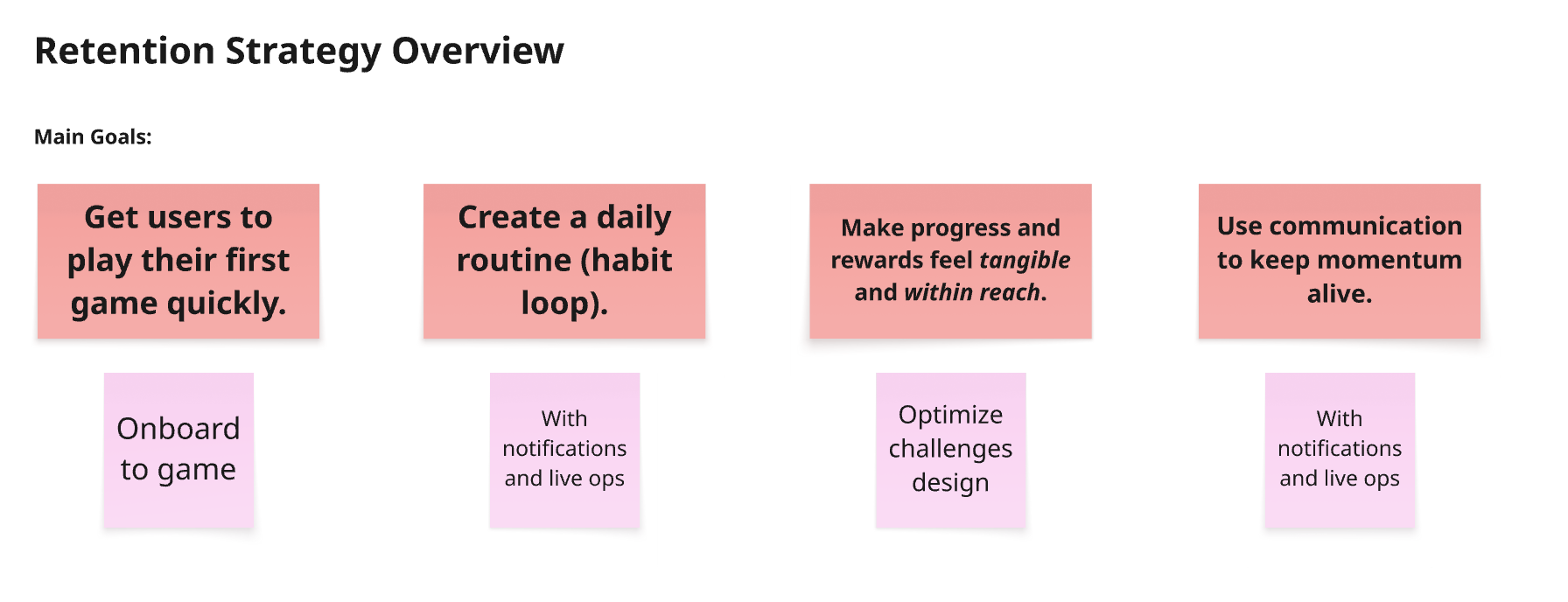 Retention strategy mapping goals to engagement loops