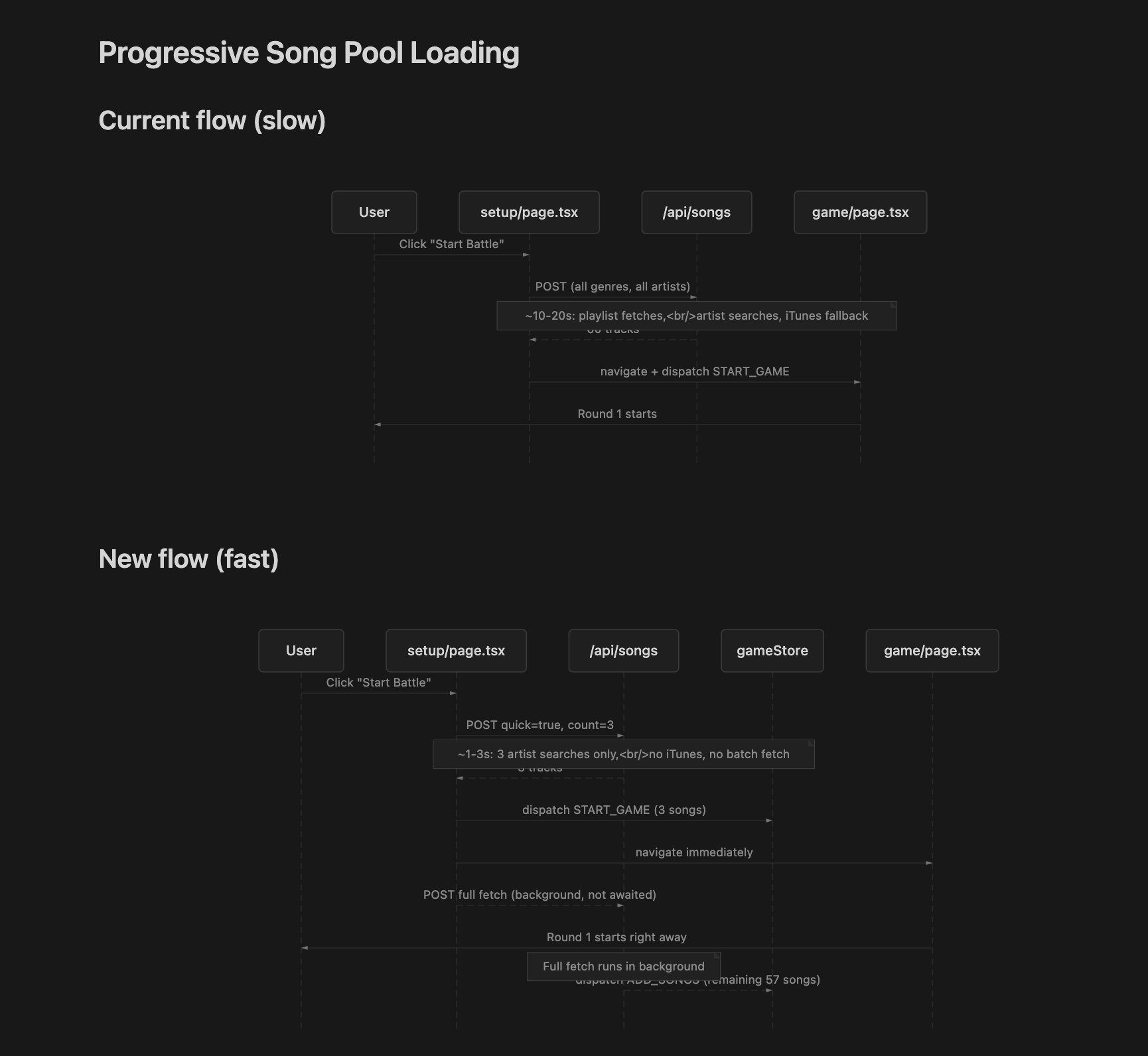 Progressive song pool loading